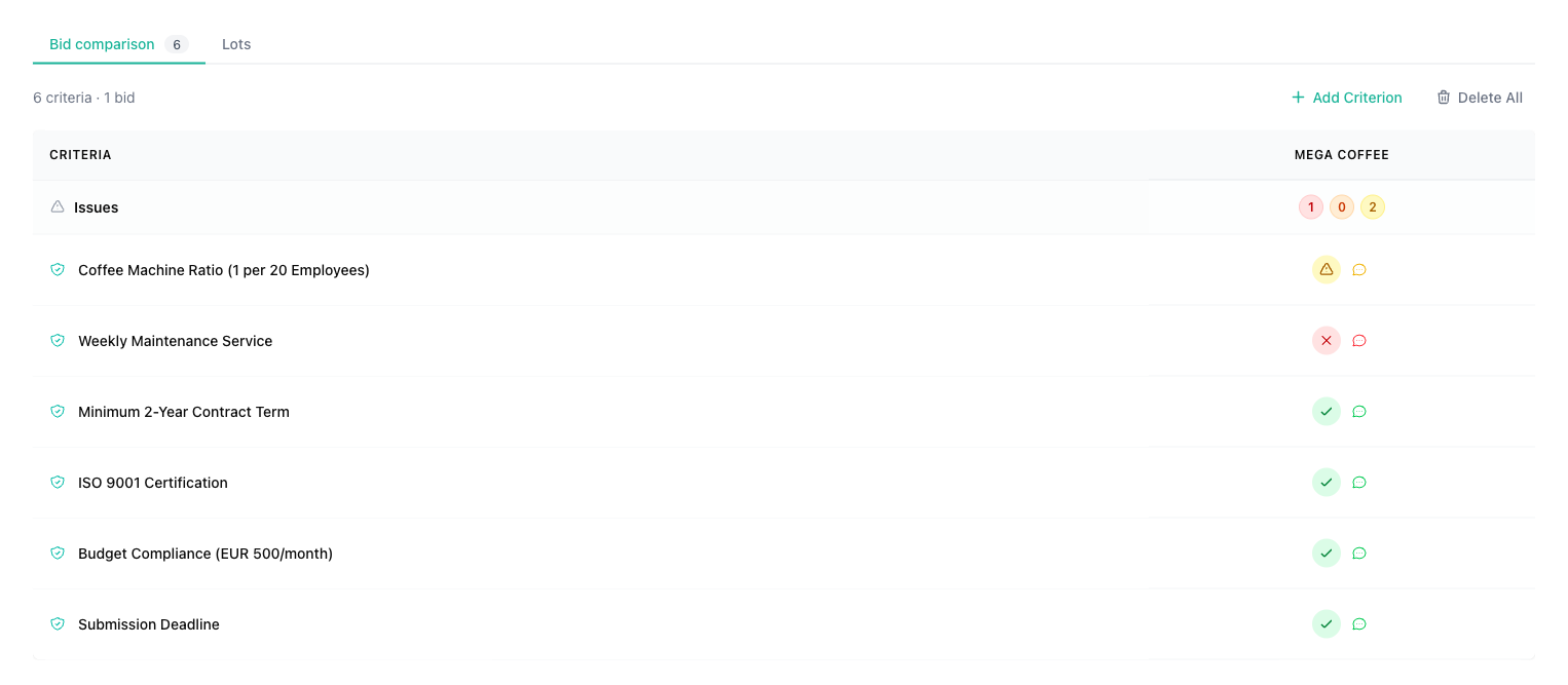 Bid comparison table showing criteria with pass/fail status icons per vendor